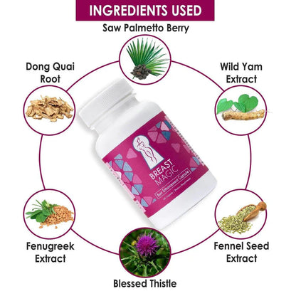Supplement bottle labeled 'Breast Magic' with circular diagram of ingredients including Saw Palmetto Berry, Dong Quai Root, Wild Yam Extract, Fenugreek Extract, Fennel Seed Extract, and Blessed Thistle.