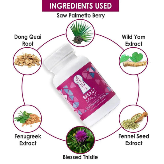 Supplement bottle labeled 'Breast Magic' with circular diagram of ingredients including Saw Palmetto Berry, Dong Quai Root, Wild Yam Extract, Fenugreek Extract, Fennel Seed Extract, and Blessed Thistle.