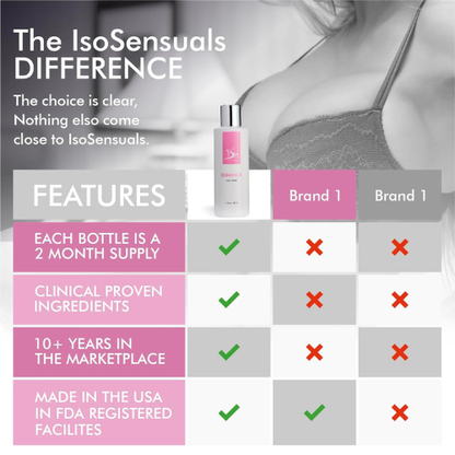 Advertisement for IsoSensuals product with features comparison chart and bottle image.