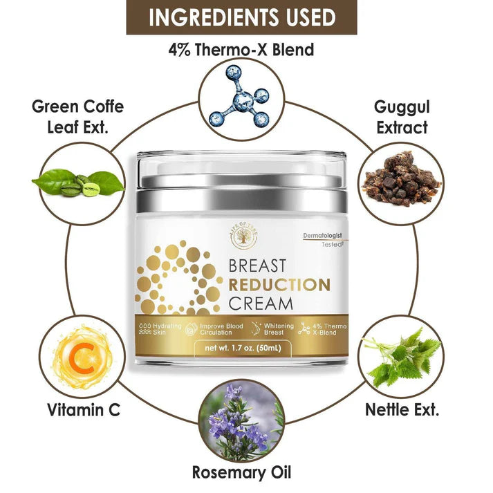 Breast reduction cream with ingredients listed around it on a white background